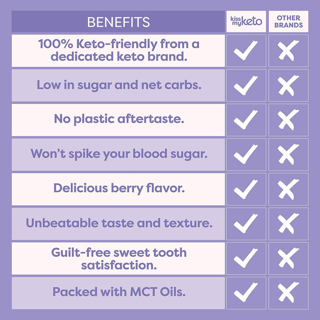 Kiss My Keto, Fish Friends Gummy Candy, Berry, 50 g - Mom it KeTo Go