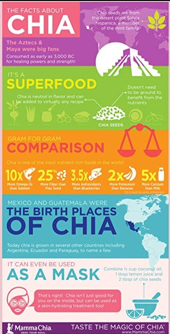 Mamma Chia, Organic White Chia Seed, 340 g - Mom it KeTo Go