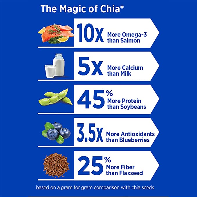 Mamma Chia, Organic White Chia Seed, 340 g - Mom it KeTo Go